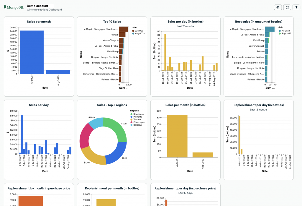 Dasboard wine management stock inventory